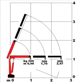 Maxilift Ladekran ML50.2 H PLH