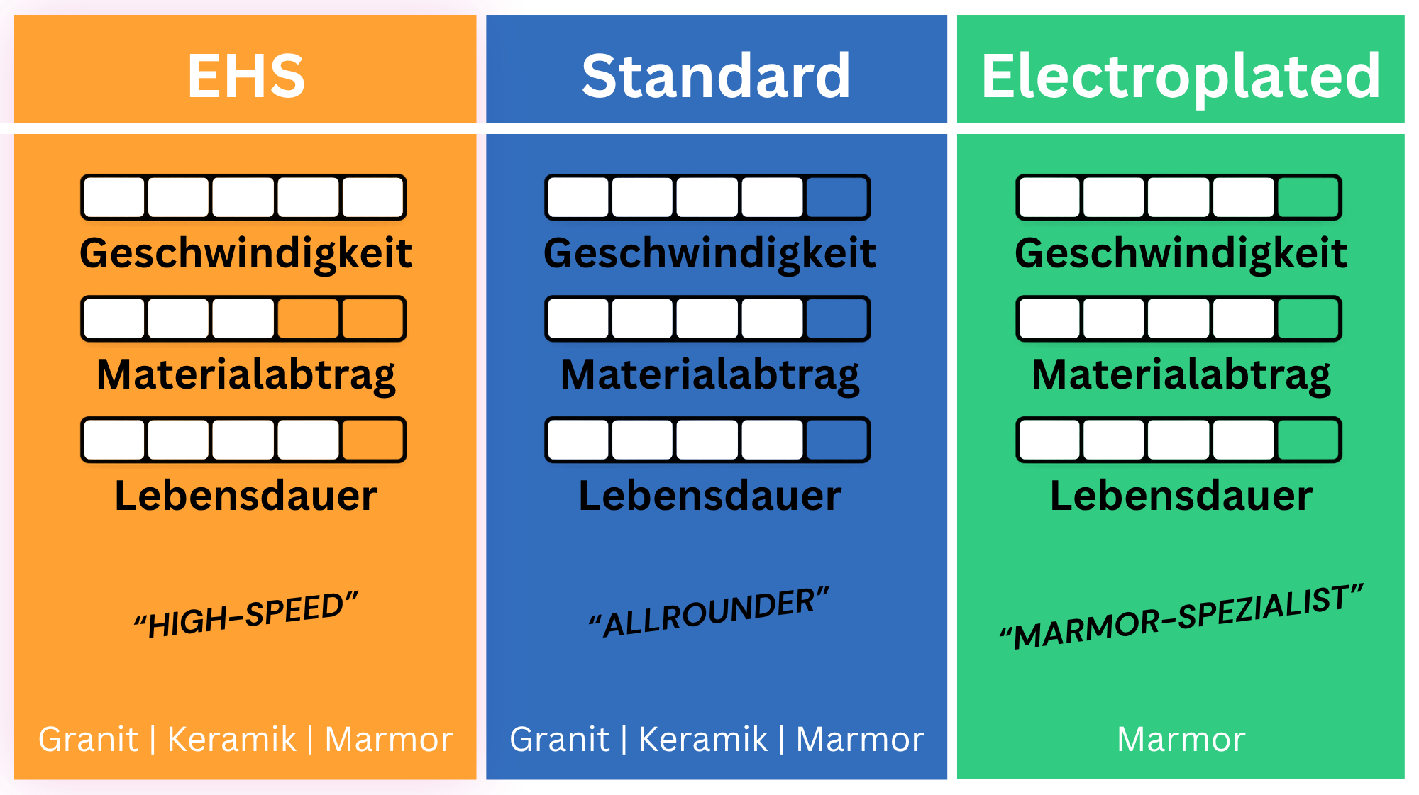 CNC-Profilfräser | Profil A